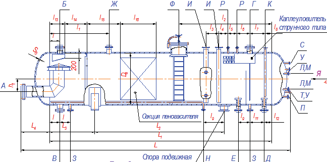 Сепараторы нефтегазовые со сбросом воды (НГСВ) (схема)